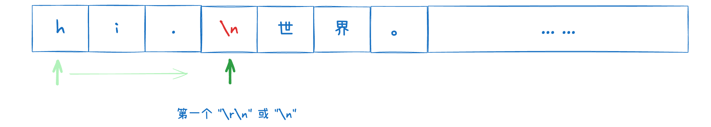 010
